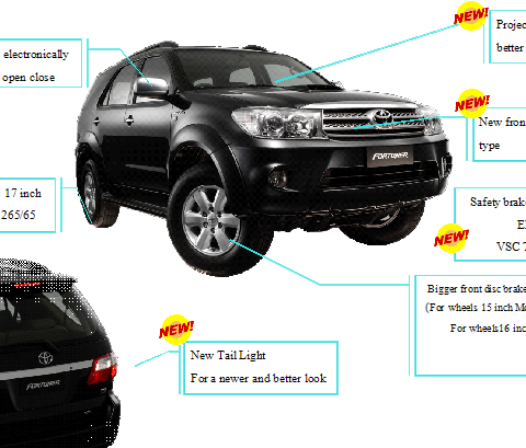 Toyota Fortuner 2009 Minor Change Exterior